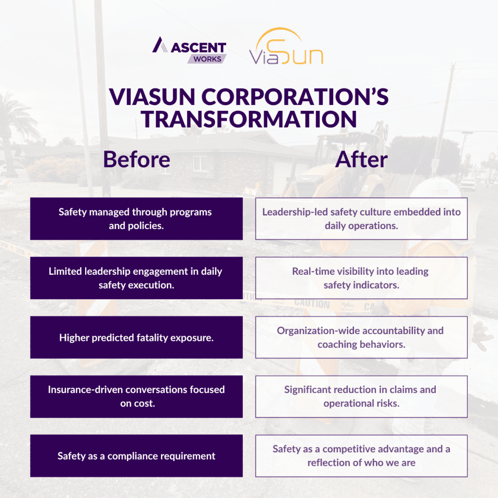 Results of ViaSun transformation