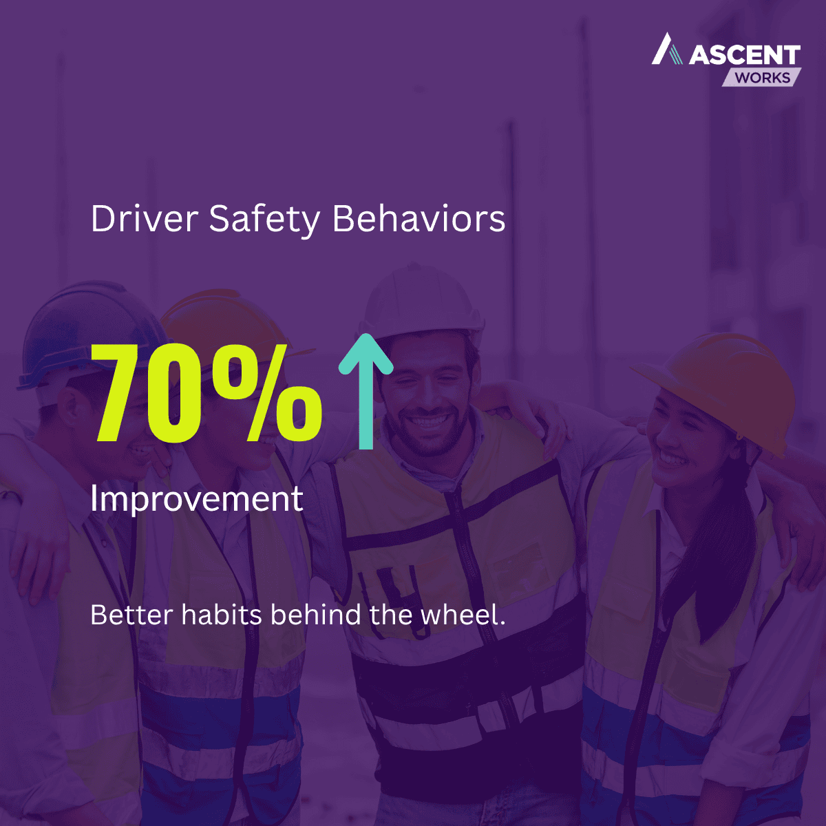 Driver Safety Behaviors: 70% Increase Improvement